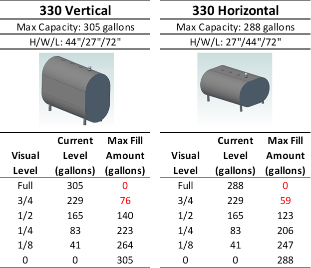 Gal Size Chart