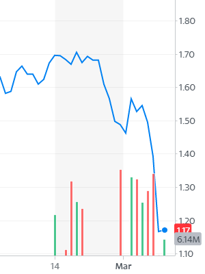 Home Heating Oil Price Chart