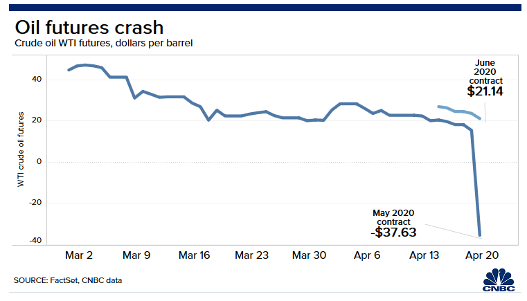 Home Heating Oil Prices Long Island