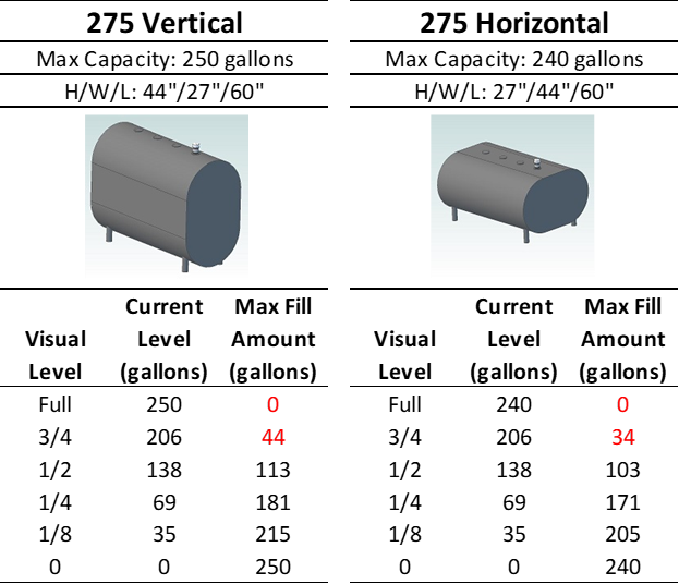 How to Read a Heating Oil Tank Gauge. home oil suppliers near me. 