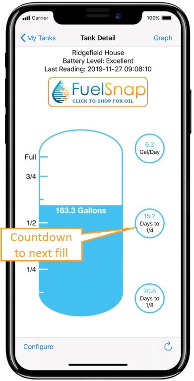 Smart Oil Gauge - WiFi Heating oil gauge - will show exactly how much oil is in a tank, and give a countdown to a quarter tank.