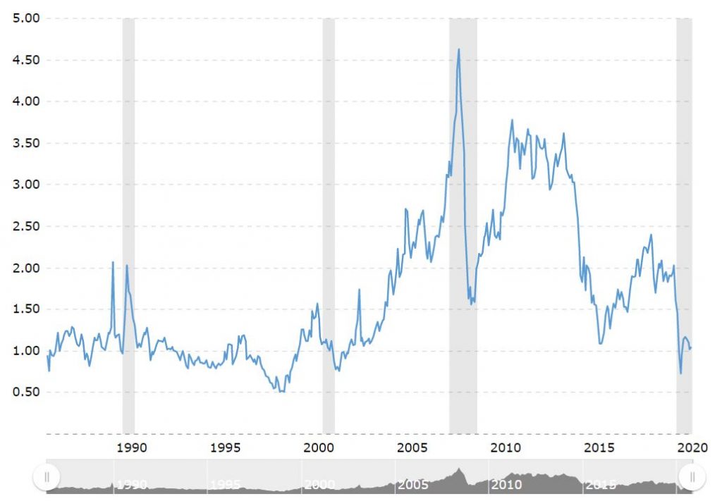 heating oil historical prices