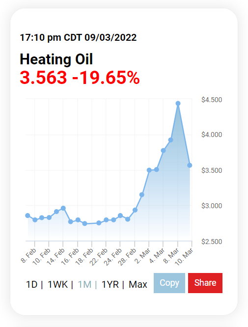 heating oil prices