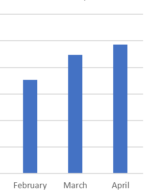 impact of russia conflict on heating oil prices