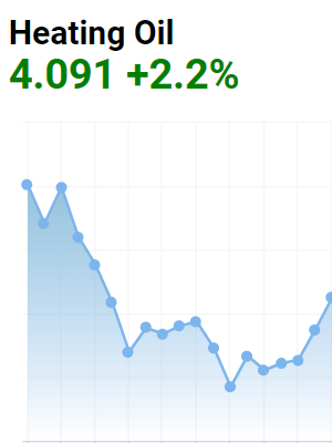 oil prices