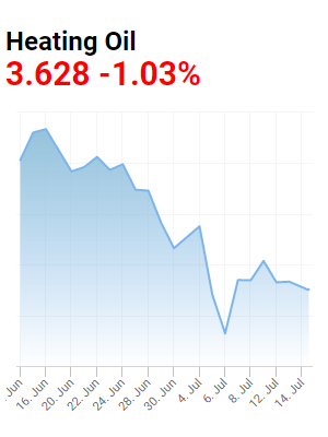 heating oil prices july 2022