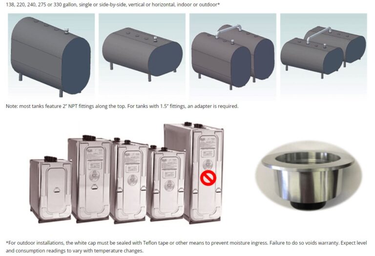 How Much Heating Oil Should I Order?