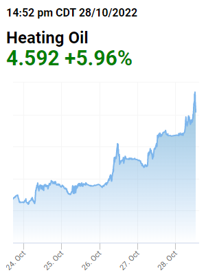 heating oil prices